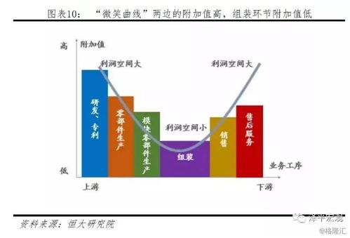 任澤平解讀中美貿(mào)易戰(zhàn) 核心觀點(diǎn)、技術(shù)競爭與客觀評(píng)價(jià)